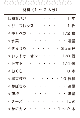 １３品目のにぎやかパンサラダのレシピの材料